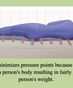 Alternative view of Eco Gel Mattress