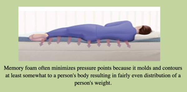 Alternative view of Eco Gel Mattress