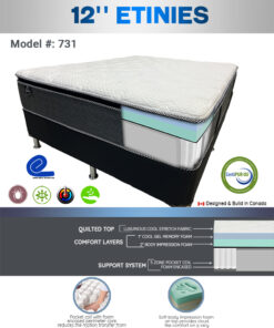 Alternative view of POCKET COILS 1100 series Etinnes