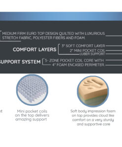 Alternative view of POCKET COILS 1100 series  14" Platinum Eurotop (1100+ coil)