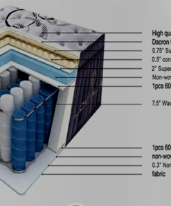 Alternative view of POCKET COILS 1100 series 14" Supreme Eurotop