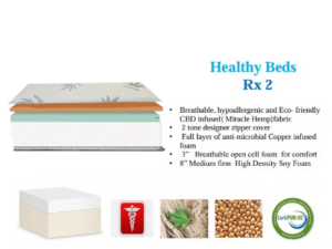 Alternative view of HEALTHY BEDS Rx 2