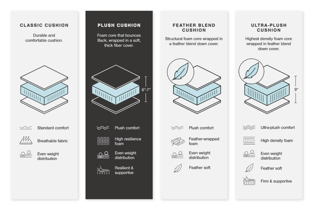 Regent Park 6-Piece Sectional - Image 3